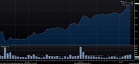 Vývoj ceny akcie TEVA za období 1.11. 2017 - 15.1. 2018 (Zdroj: Bloomberg)